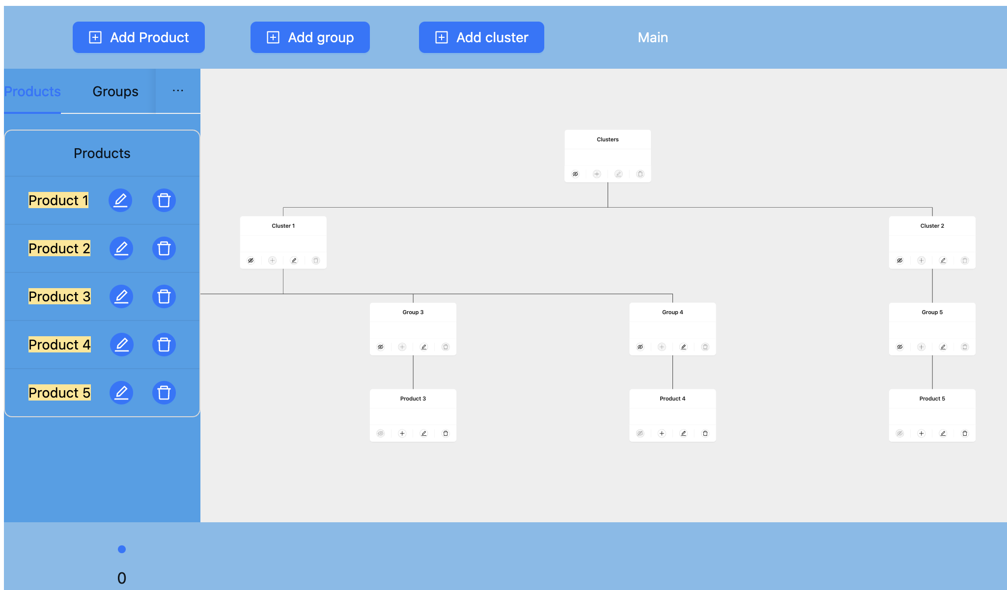 Product-tree